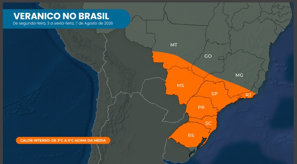 Veranico atua e deixa alerta para temperaturas acima da normalidade no Centro-Sul 