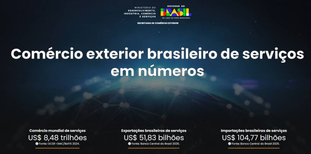 MDIC lança painel inédito com informações sobre comércio exterior de serviços